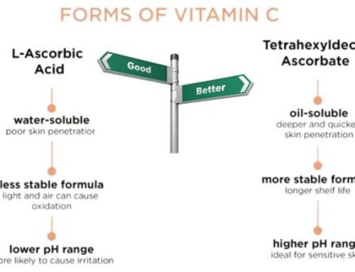 Which Vitamin C is right for Optimal Skin Care?